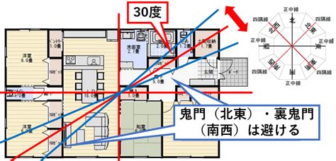 鬼門 建築|鬼門・裏鬼門とは？意味や方角などの特徴をわかりや。